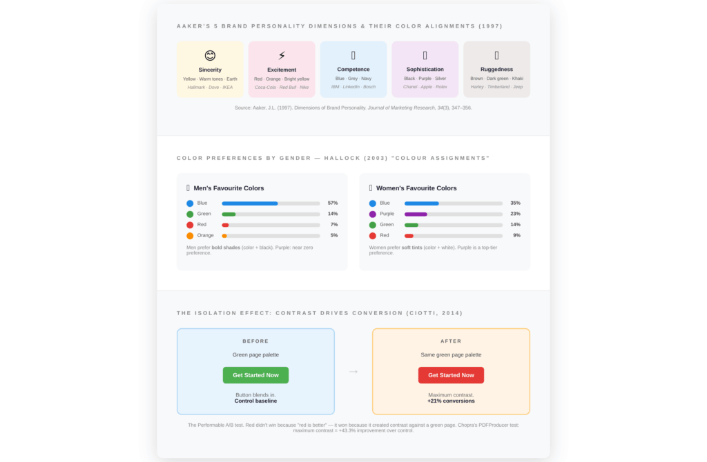 color-psychology-brand-personality-gender-preferences